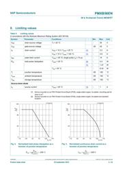 PMXB56ENX datasheet.datasheet_page 3