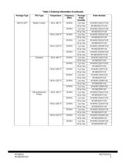 MC68332 datasheet.datasheet_page 3