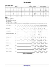 MC74HC4094ADR2G datasheet.datasheet_page 5