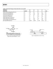 AD7641ACPRL 数据规格书 6