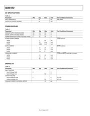 ADAU1592ACPZ datasheet.datasheet_page 4