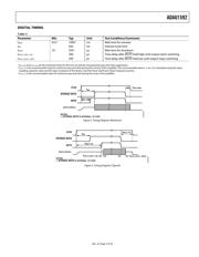 ADAU1592ACPZ datasheet.datasheet_page 5