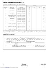 DAC8534IPWG4 datasheet.datasheet_page 4