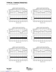 DAC8534IPWG4 datasheet.datasheet_page 5