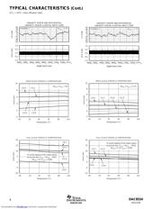 DAC8534IPWG4 datasheet.datasheet_page 6