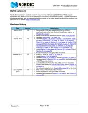 NRF8001-R2Q32-T datasheet.datasheet_page 3