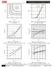 IRGP6660DPBF datasheet.datasheet_page 5