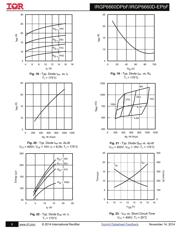 IRGP6660DPBF datasheet.datasheet_page 6