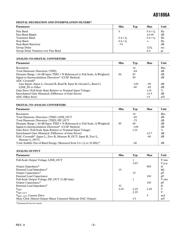 AD1886AJST-REEL datasheet.datasheet_page 3