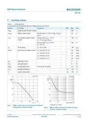 MAC223A8X,127 datasheet.datasheet_page 4