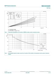 MAC223A8X,127 datasheet.datasheet_page 5