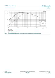 MAC223A8X,127 datasheet.datasheet_page 6