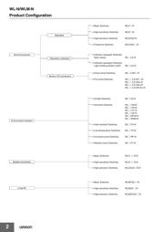 WLCA2-G-N datasheet.datasheet_page 2