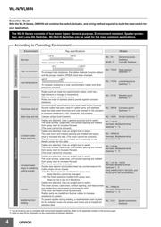 WLCA2-G-N datasheet.datasheet_page 4