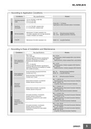 WLCA2-G-N datasheet.datasheet_page 5