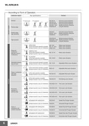 WLCA2-G-N datasheet.datasheet_page 6