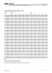 CC0603KRX7R9BB272 datasheet.datasheet_page 5