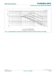 CSD18504KCS datasheet.datasheet_page 4