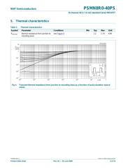 CSD18504KCS datasheet.datasheet_page 5