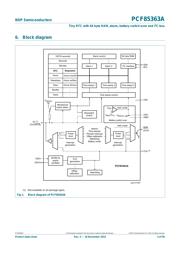 PCF85363ATT/AJ 数据规格书 3