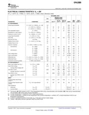 OPA2889IDRG4 datasheet.datasheet_page 3