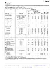 OPA2889IDRG4 datasheet.datasheet_page 5