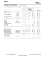 OPA2889IDRG4 datasheet.datasheet_page 6