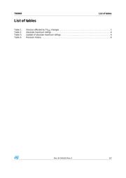 SPC560P40L1BEFBR datasheet.datasheet_page 3