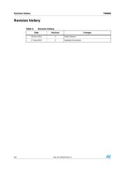 SPC560P40L1BEFBR datasheet.datasheet_page 6