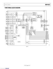 ADV7623BSTZ datasheet.datasheet_page 3