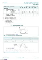 74AHCT1G32GV,125 datasheet.datasheet_page 6