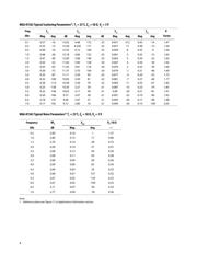 MGA-81563-BLK datasheet.datasheet_page 4