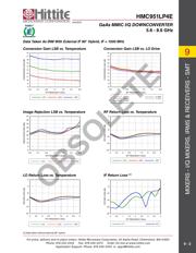 HMC951LP4E datasheet.datasheet_page 4