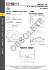 HMC951LP4E datasheet.datasheet_page 5