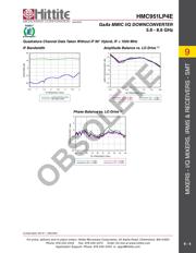 HMC951LP4E datasheet.datasheet_page 6