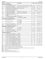 MIC2550AYTS-TR datasheet.datasheet_page 4