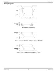 MIC2550AYML-TR datasheet.datasheet_page 5