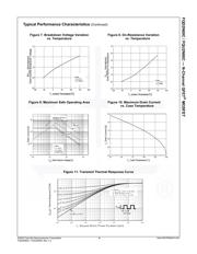 FQU2N60C datasheet.datasheet_page 5