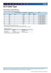 SLF12565T-680M2R0-PF datasheet.datasheet_page 6