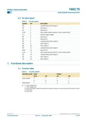 74HC75D,653 数据规格书 5