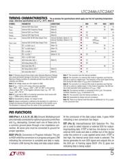 LTC2447CUHF datasheet.datasheet_page 5