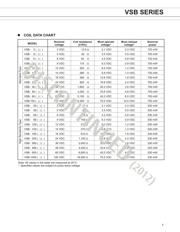 VSB-12SMB datasheet.datasheet_page 2