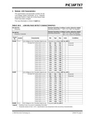 PIC16F747-E/P datasheet.datasheet_page 5