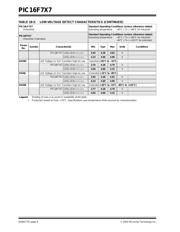 PIC16F747-E/P datasheet.datasheet_page 6