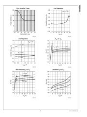 LM20323MHX datasheet.datasheet_page 6