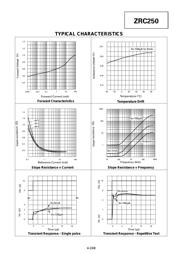 ZRC250F02TC datasheet.datasheet_page 3