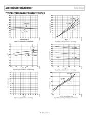 ADM1085AKSZ-REEL7 datasheet.datasheet_page 6