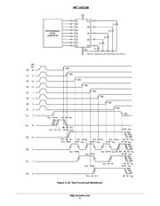 MC14532 datasheet.datasheet_page 4