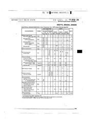 2N3773 datasheet.datasheet_page 2