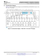 MSP430F5229 datasheet.datasheet_page 3